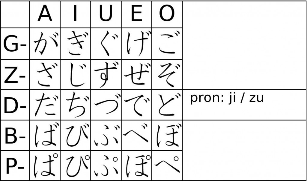 Table with Hiragana 2