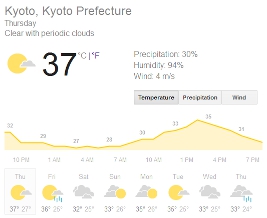 Weather in Kyoto, 31st July 2014